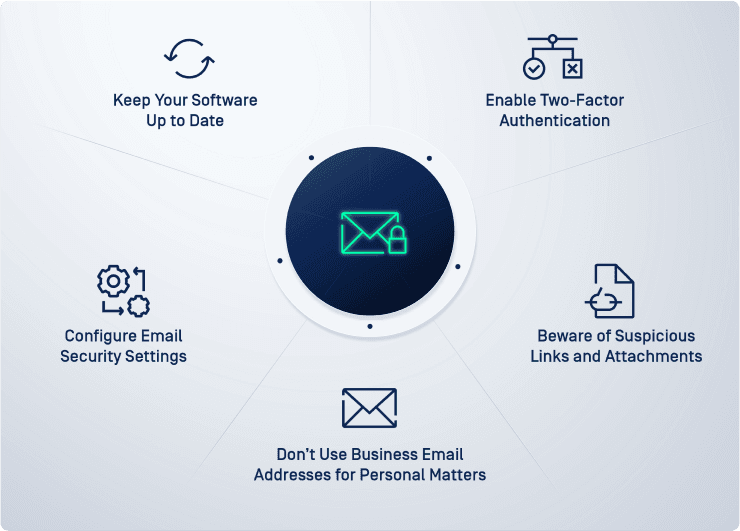 Email Security 最佳做法