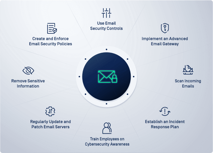 Email Security 最佳做法