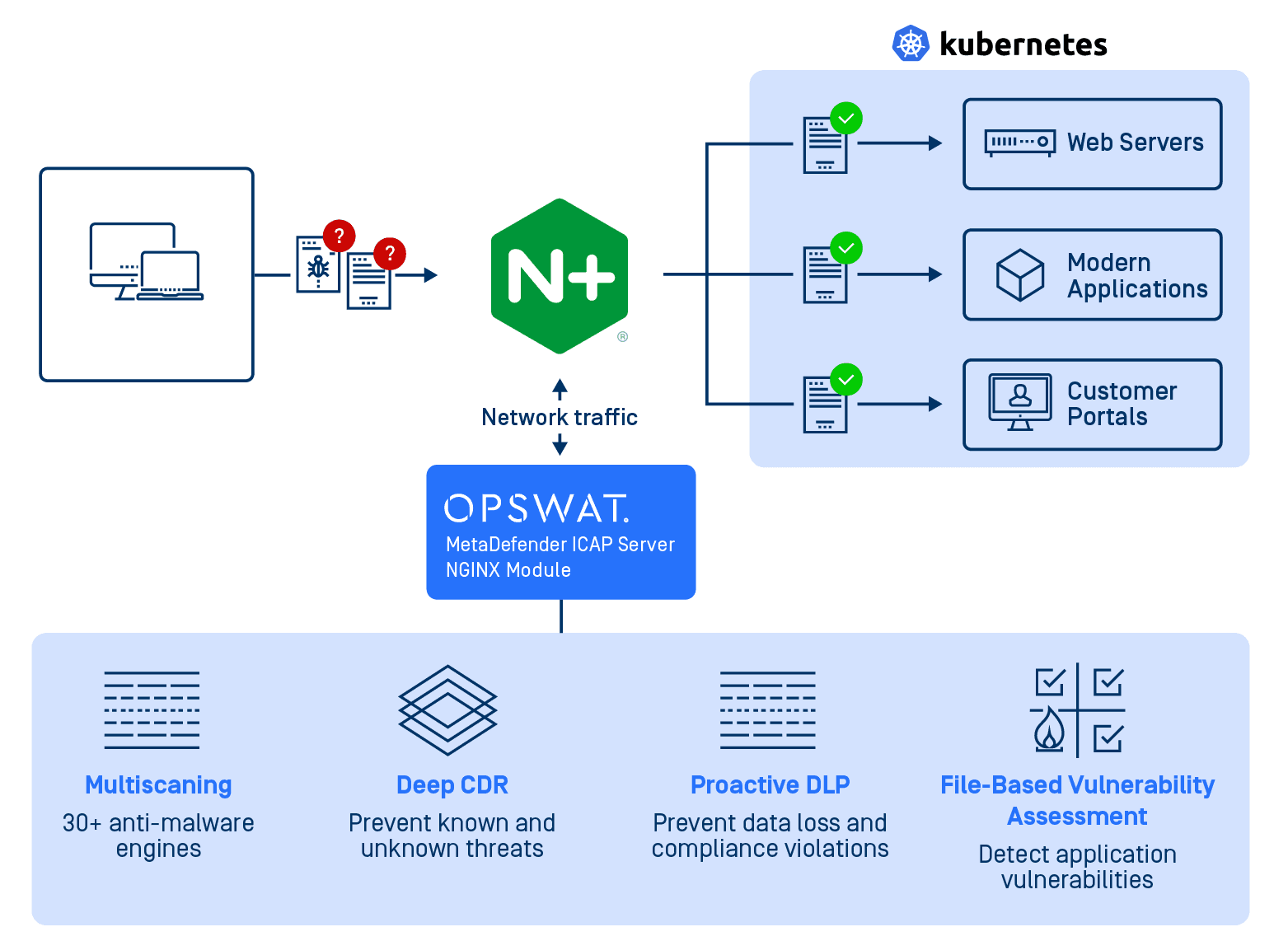 MetaDefender ICAP Server 5.1.0发布