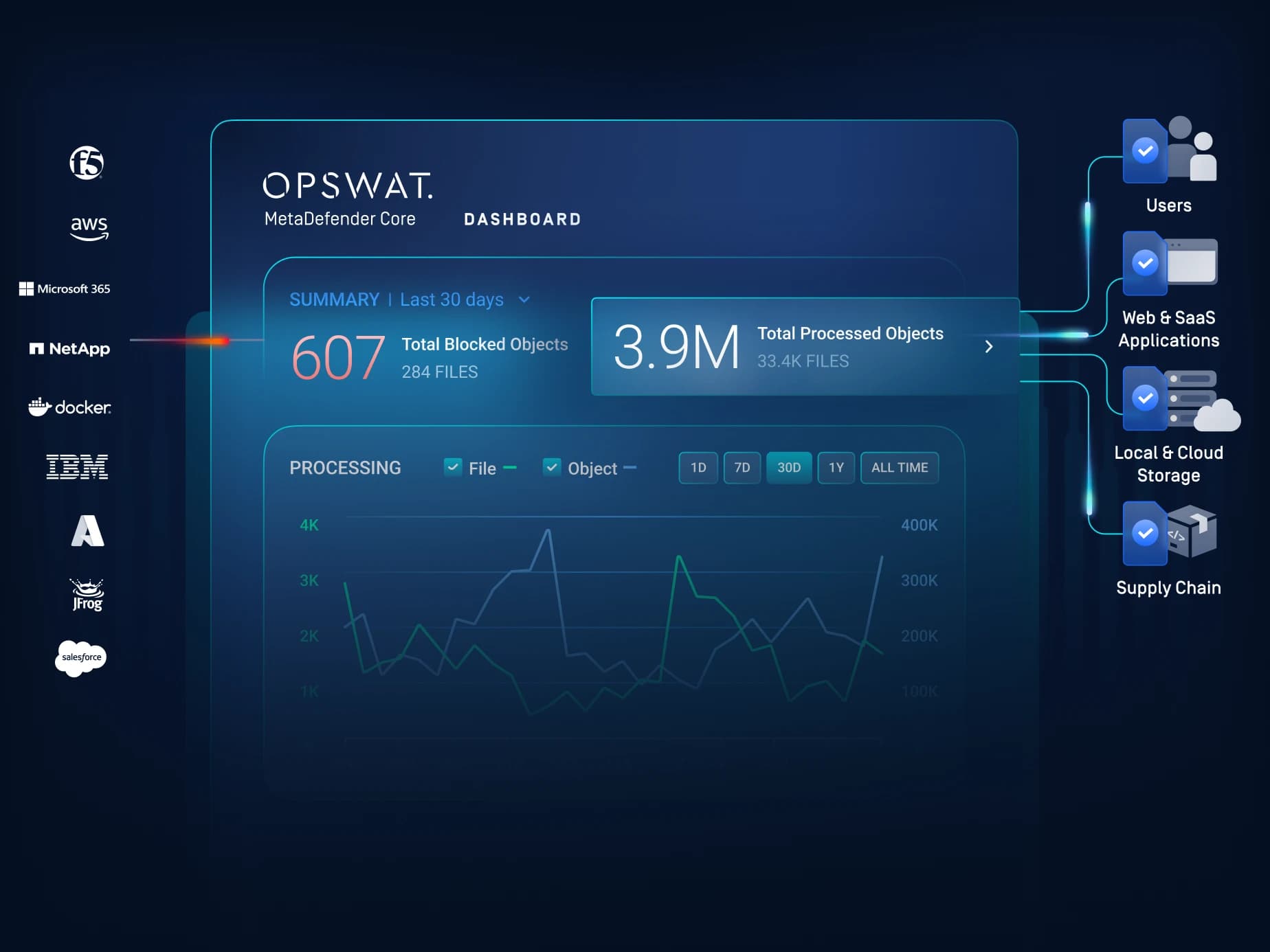 MetaDefender platform product illustration